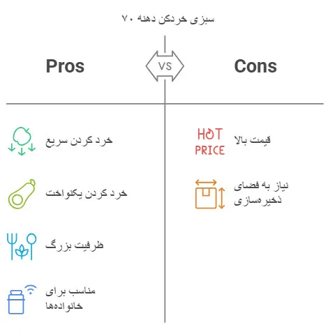 سبزی خردکن دهنه ۷۰