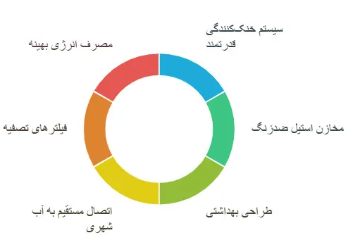 آبسردکن