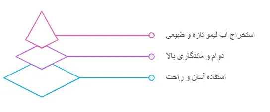 آبگیری لیمو پرسی تمام استیل