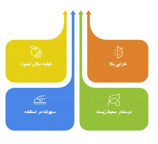 آبگیر پرسی غوره انگور و انار