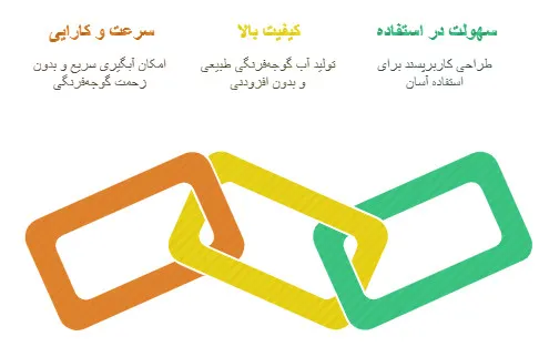 آبگوجه گیری لوکوموتیوی