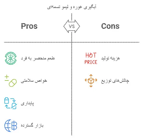 آبگیری غوره و لیمو تسمه ای