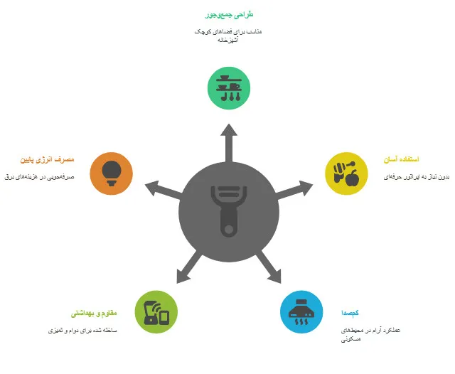 پوست کن پیاز رومیزی کوچک