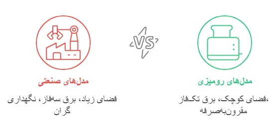 پوست کن سیب زمینی رومیزی کوچک