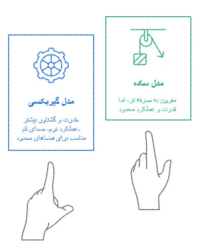 دستگاه چرخ گوشت رومیزی گیربکسی ۳