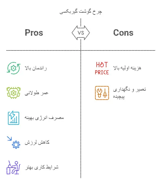 دستگاه چرخ گوشت گیربکسی