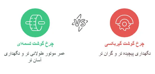 چرخ گوشت تسمه‌ای ۳۲
