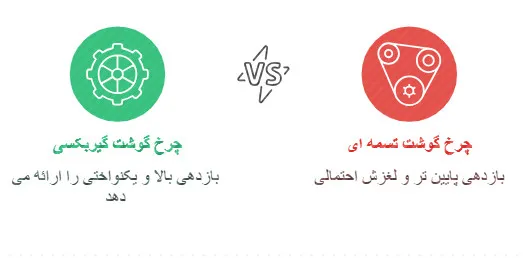 چرخ گوشت گیربکسی ۴۲