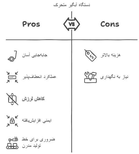 آبگیر سبد متحرک
