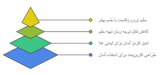 حلیم صاف کن