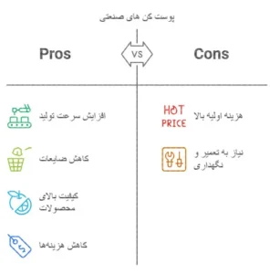 پوست کن صنعتی