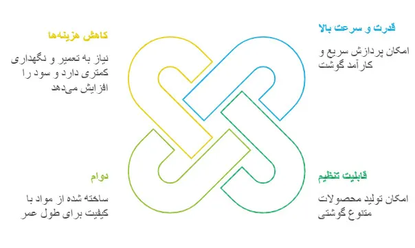 چرخ گوشت صنعتی