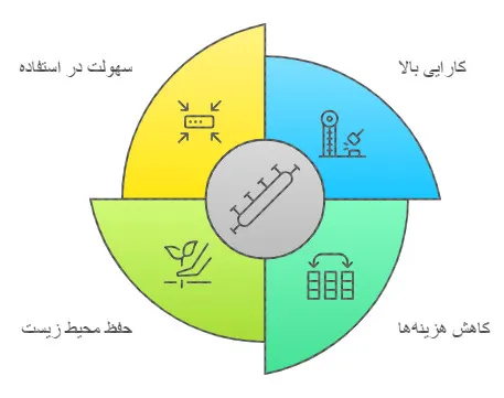 آبگیر سانتریفیوژ