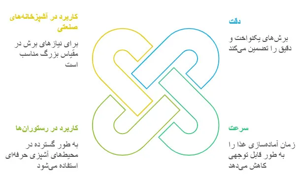 اسلایسر،آبسردکن و حلیم صاف کن