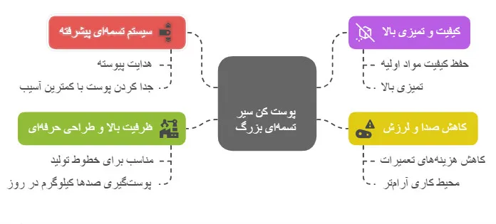 پوست کن سیر تسمه ای بزرگ