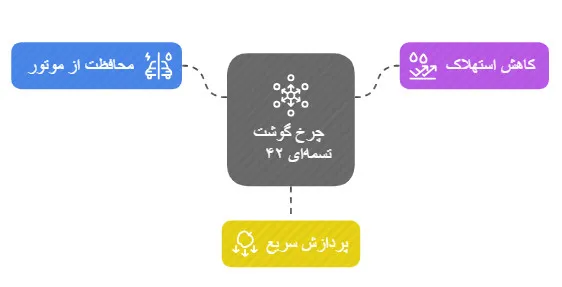 چرخ گوشت تسمه ای ۴۲