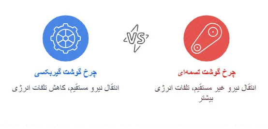 دستگاه چرخ گوشت گیربکسی