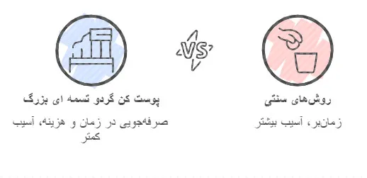 پوست کن گردو تسمه ای بزرگ