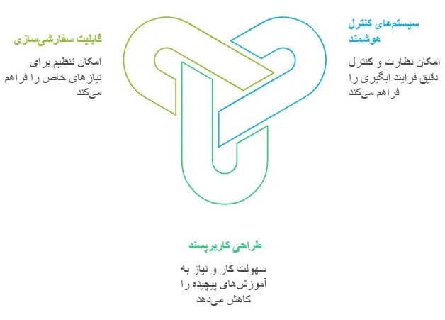 دستگاه آبگیری صنعتی