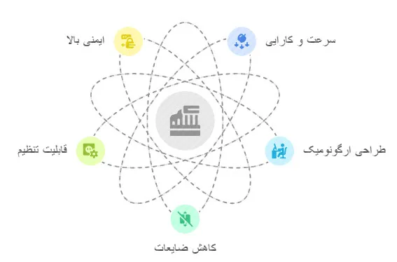 پوست کن گردو تسمه ای بزرگ