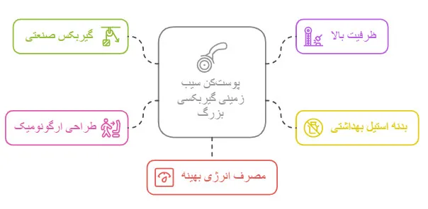 پوست کن سیب زمینی گیربکسی بزرگ