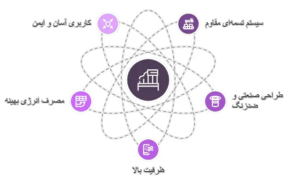 پوست کن سیر تسمه ای بزرگ