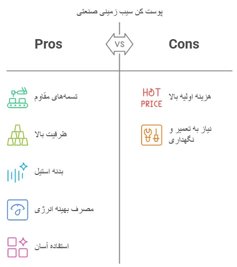 پوست کن سیب زمینی تسمه ای بزرگ