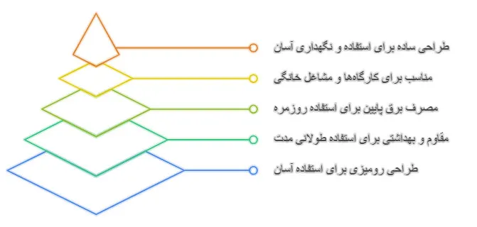 پوست کن پسته رومیزی کوچک