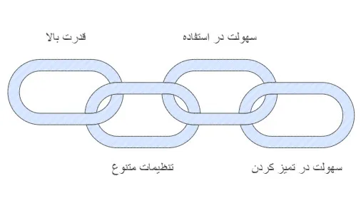 چرخ گوشت صنعتی