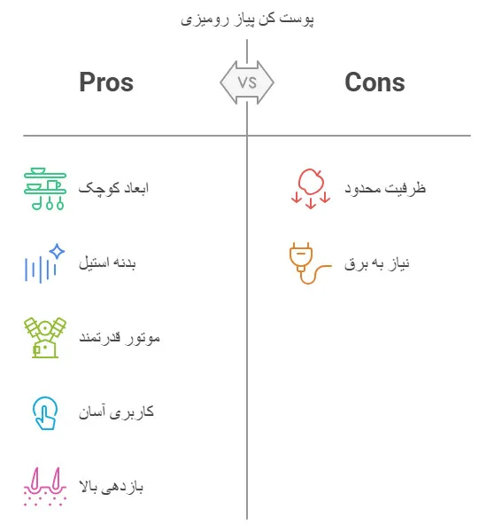 پوست کن پیاز رومیزی کوچک