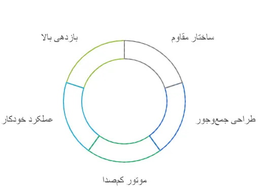 پوست کن سیب زمینی رومیزی کوچک