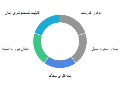 چرخ گوشت تسمه‌ای ۳۲