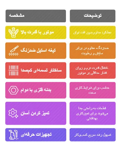 چرخ گوشت تسمه ای ۴۲