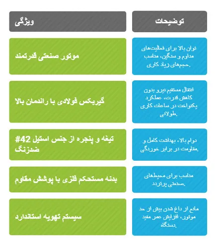 چرخ گوشت گیربکسی ۴۲