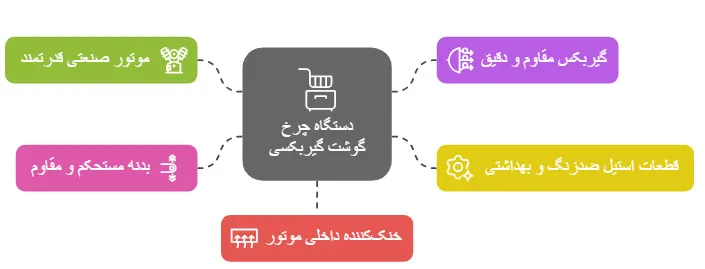 دستگاه چرخ گوشت گیربکسی