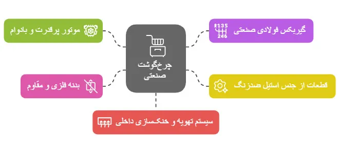 دستگاه چرخ گوشت رومیزی ۳۲ گیربکسی