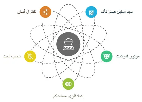 آبگیر سبد ثابت