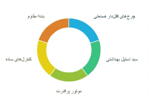 آبگیر سبد متحرک