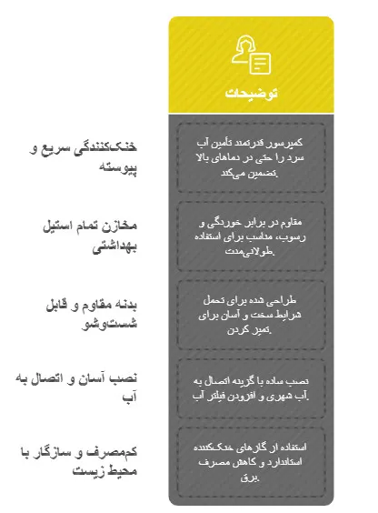 آبسردکن