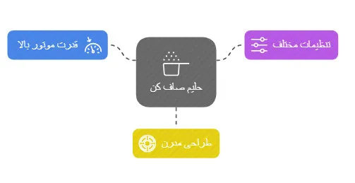 حلیم صاف کن