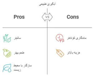 آبگیری غوره و لیمو تسمه ای