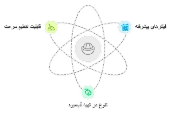 آبگوجه گیری مکعبی
