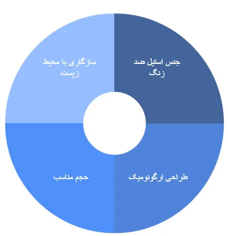 آبگیری لیمو پرسی تمام استیل