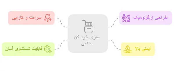 سبزی خرد کن بشقابی