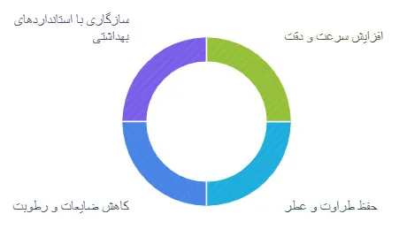 دستگاه ابگیر سبزی کاهو