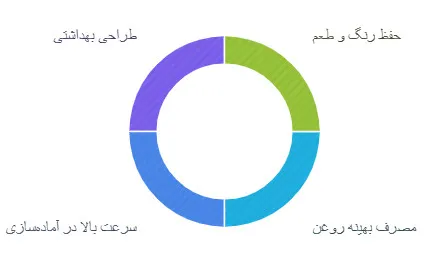 سرخ کن سبزیجات
