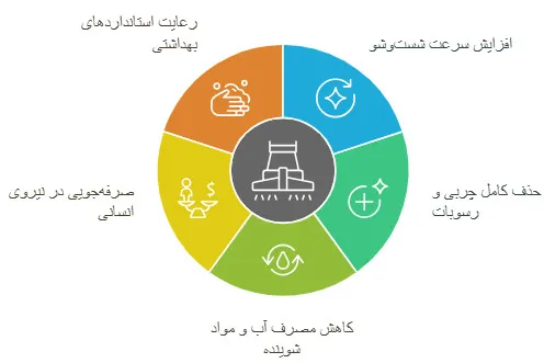 دستگاه سیخشور صنعتی