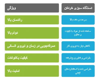 باکیفیت ترین دستگاه سبزی خردکن صنعتی