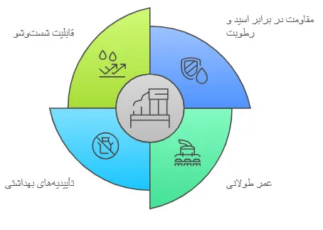 دستگاه ابغوره گیری استیل