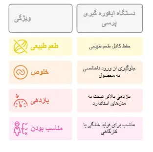 دستگاه ابغوره گیری پرسی